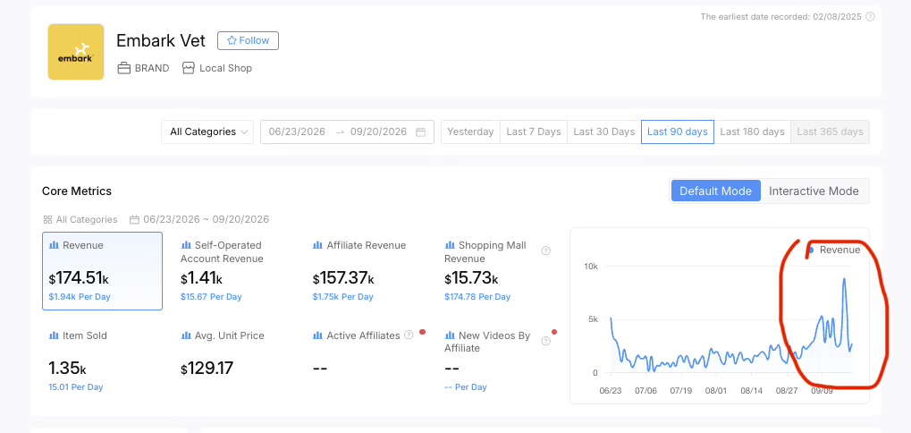 Embark revenue spike after working with House of Kings